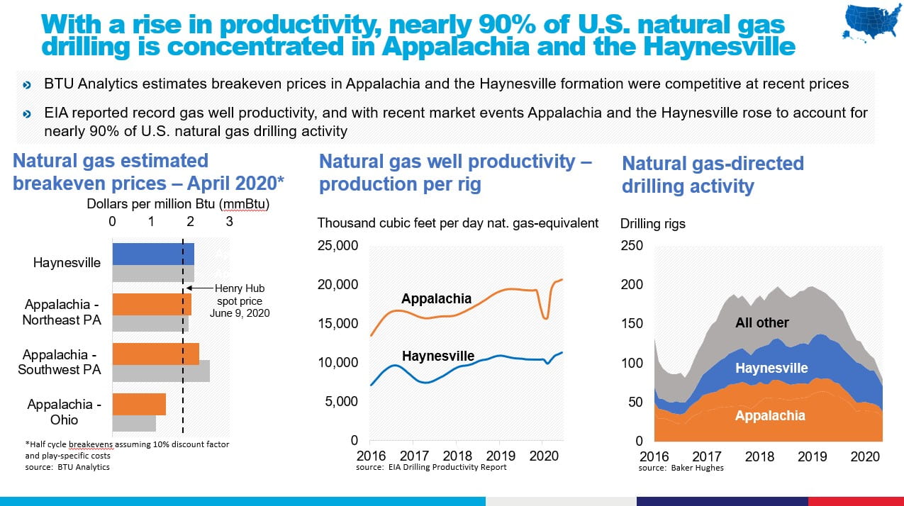 ng_production_concentrations